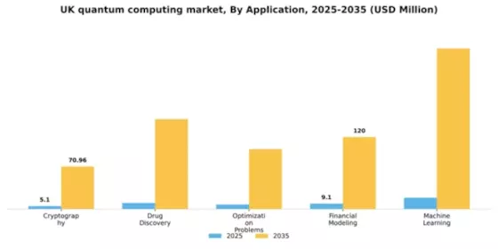 UK Quantum Computing Market Segment Image 0