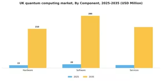 UK Quantum Computing Market Segment Image 1