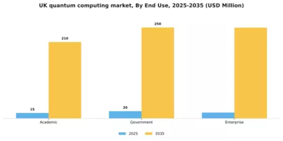 UK Quantum Computing Market Segment Image 2