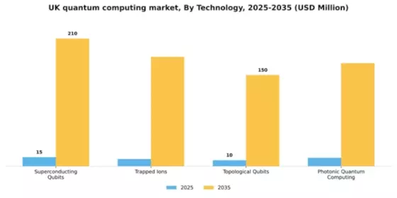 UK Quantum Computing Market Segment Image 3