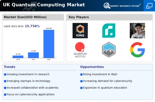 UK Quantum Computing Market Infographic