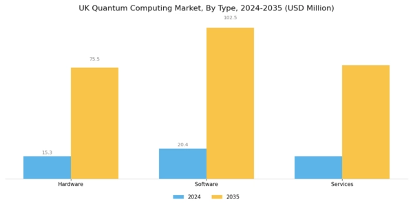 UK Quantum Computing Market Segment Image 0