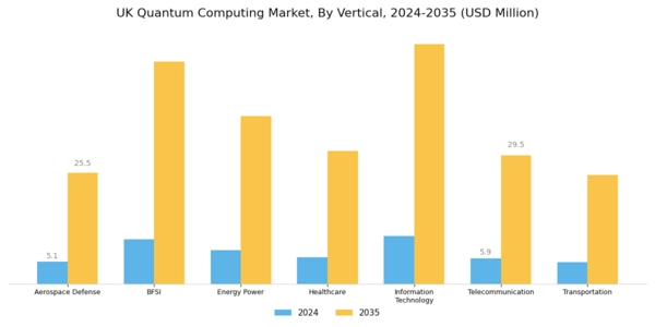UK Quantum Computing Market Segment Image 1
