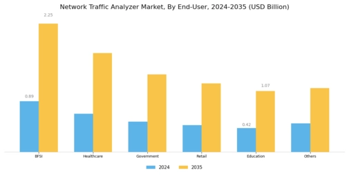Network Traffic Analyzer Market Segment Image 4