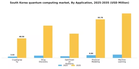 South Korea Quantum Computing Market Segment Image 0