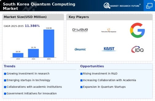 South Korea Quantum Computing Market Infographic