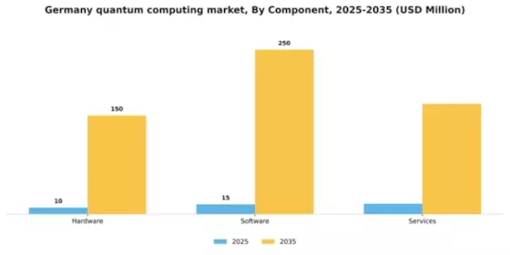 Germany Quantum Computing Market Segment Image 1