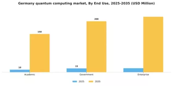 Germany Quantum Computing Market Segment Image 2
