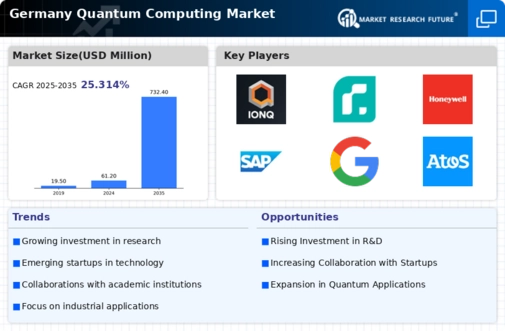 Germany Quantum Computing Market Infographic