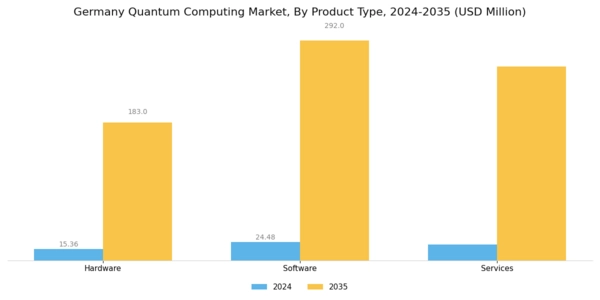 Germany Quantum Computing Market Segment Image 1