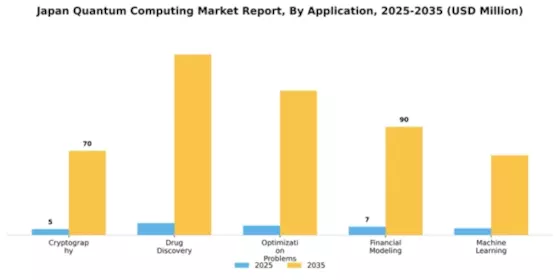 Japan Quantum Computing Market Segment Image 0