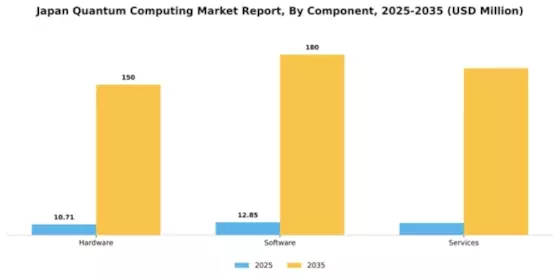 Japan Quantum Computing Market Segment Image 1