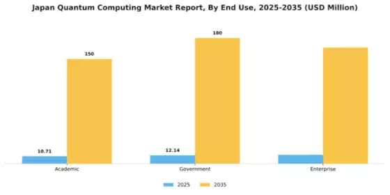 Japan Quantum Computing Market Segment Image 2