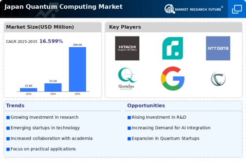 Japan Quantum Computing Market Infographic