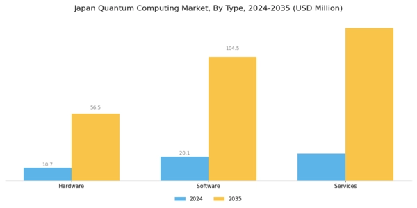 Japan Quantum Computing Market Segment Image 0
