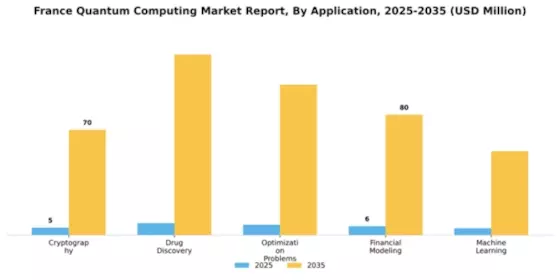 France Quantum Computing Market Segment Image 0