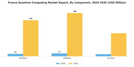 France Quantum Computing Market Segment Image 1