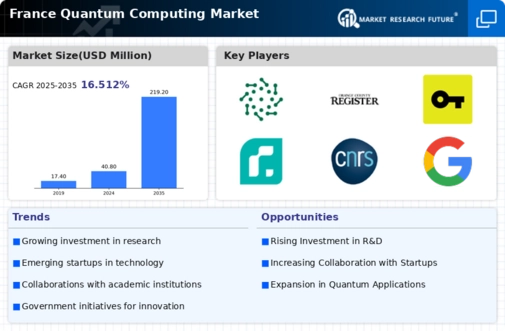 France Quantum Computing Market Infographic
