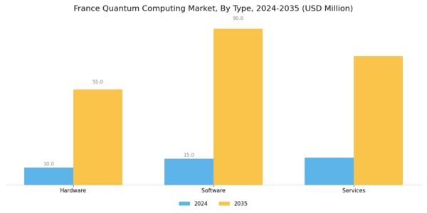 France Quantum Computing Market Segment Image 0