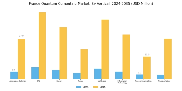 France Quantum Computing Market Segment Image 1