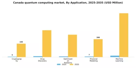 Canada Quantum Computing Market Segment Image 0
