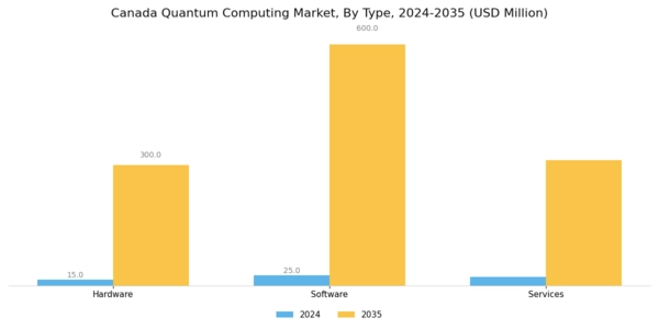 Canada Quantum Computing Market Segment Image 0