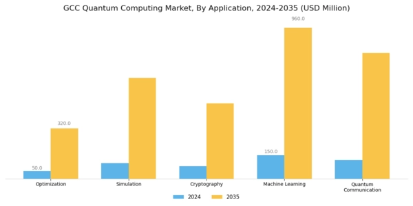 GCC Quantum Computing Market Segment Image 0