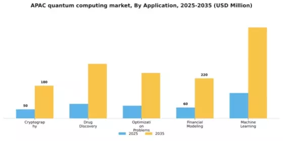APAC Quantum Computing Market Segment Image 0