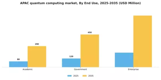APAC Quantum Computing Market Segment Image 2
