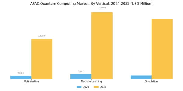 APAC Quantum Computing Market Segment Image 0