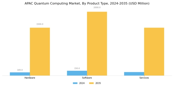 APAC Quantum Computing Market Segment Image 1