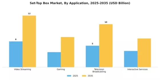 Set-Top Box Market Segment Image 0