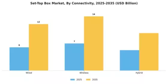 Set-Top Box Market Segment Image 1