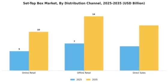 Set-Top Box (STB) Market Segment Image 1