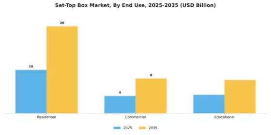 Set-Top Box Market Segment Image 2