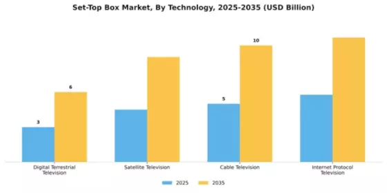 Set-Top Box Market Segment Image 4
