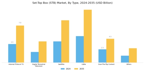 Set-Top Box Market Segment Image 0