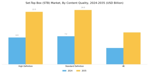 Set-Top Box Market Segment Image 1