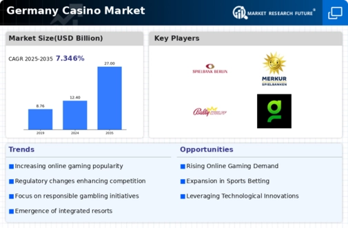 Germany Casino Market Infographic
