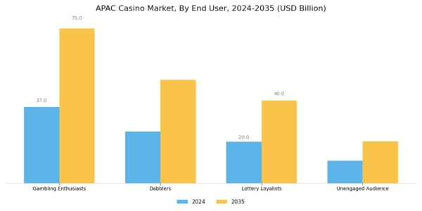 APAC Casino Market Segment Image 1