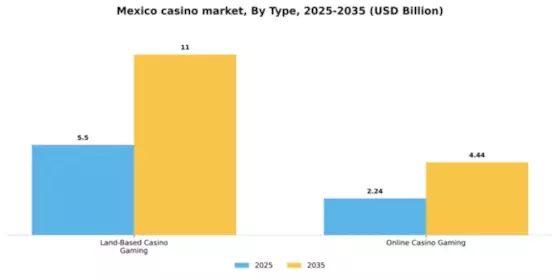 Mexico Casino Market Segment Image 1