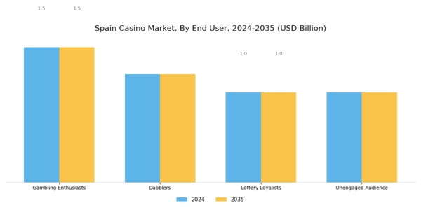Spain Casino Market Segment Image 1