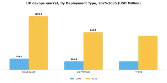 UK Devops Market Segment Image 0
