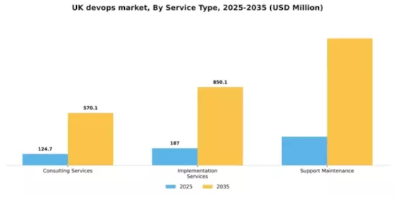 UK Devops Market Segment Image 2