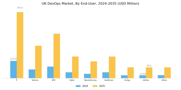 UK Devops Market Segment Image 2
