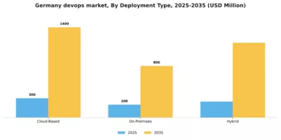 Germany Devops Market Segment Image 0