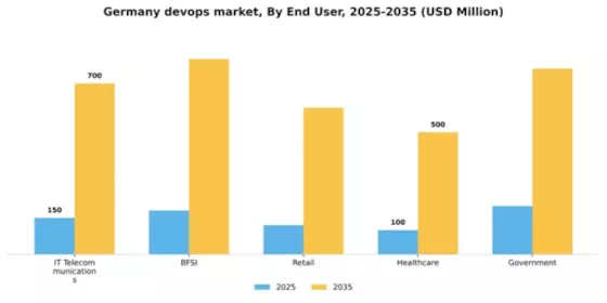 Germany Devops Market Segment Image 1