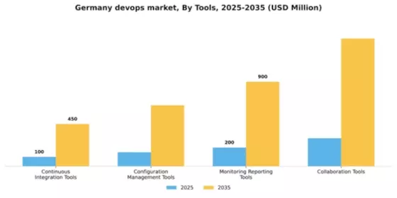 Germany Devops Market Segment Image 3