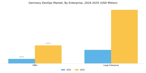 Germany Devops Market Segment Image 1