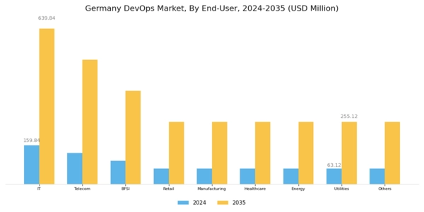Germany Devops Market Segment Image 2
